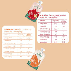 The Zesty Variety FruGies Combo